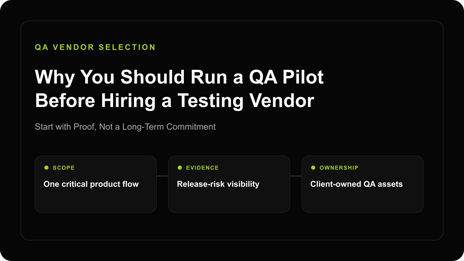 QA pilot illustration showing one critical product flow, release-risk evidence, and client-owned QA assets before a vendor commitment.